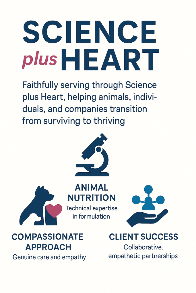 Science plus Heart graphic illustrating Animistic’s mission in animal health consulting with icons for animal nutrition, compassionate approach, and client success