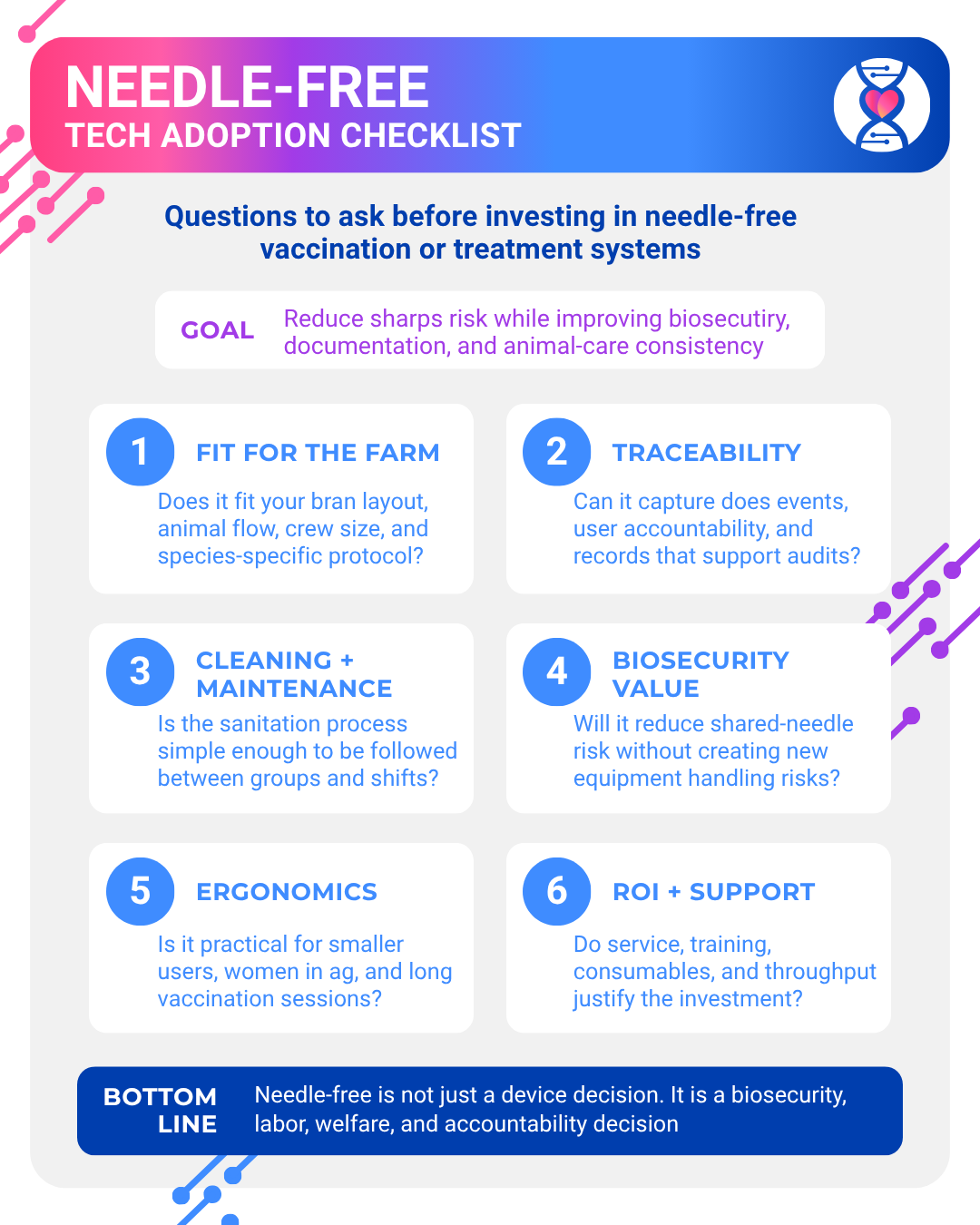 Needle free jet injector adoption checklist for livestock biosecurity, traceability, ergonomics, and farm fit